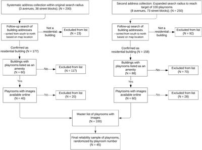 Testing Reliability of Biophilic Design Matrix Within Urban Residential Playrooms